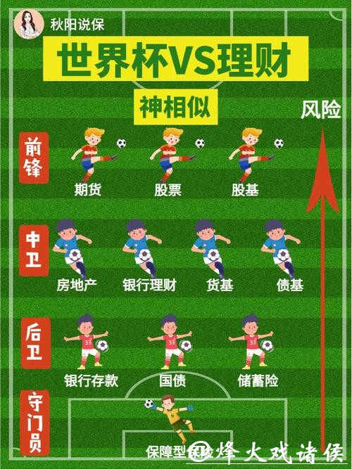 世界杯投注经济理财小诀窍 世界杯投注经济理财小诀窍