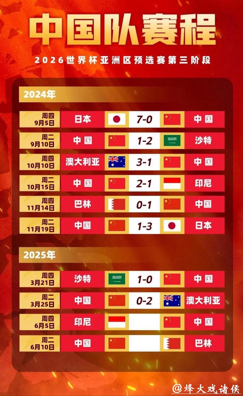 世界杯比赛预测：高赔率下注的风险